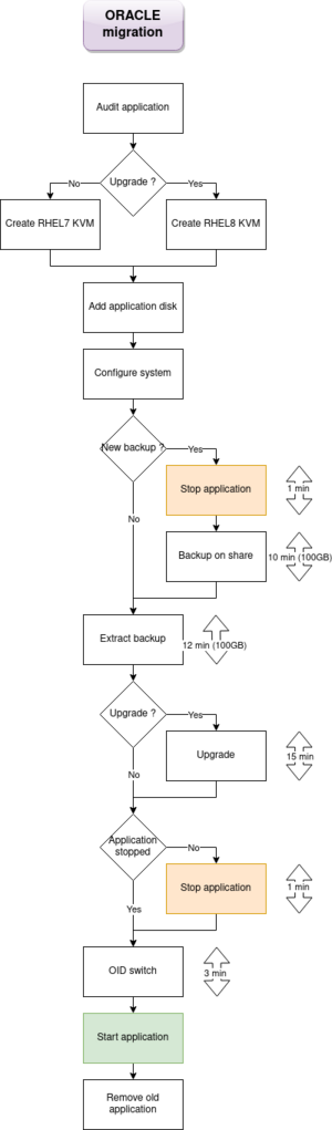 Diagram-migration-ORACLE-KVM-v2.drawio.png