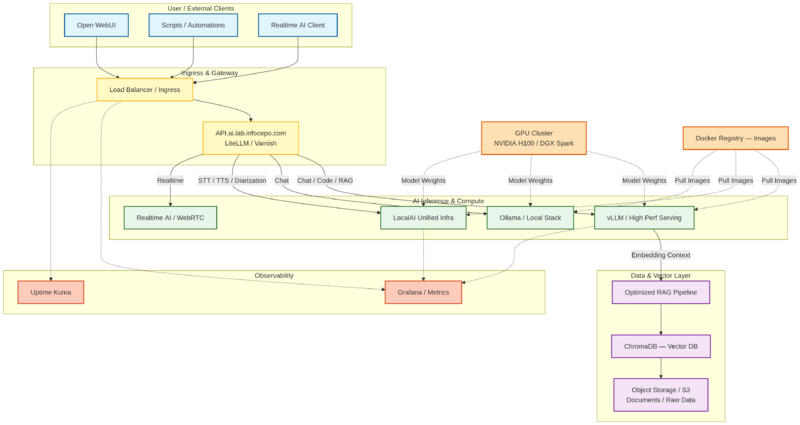 File:Ailab-architecture.png