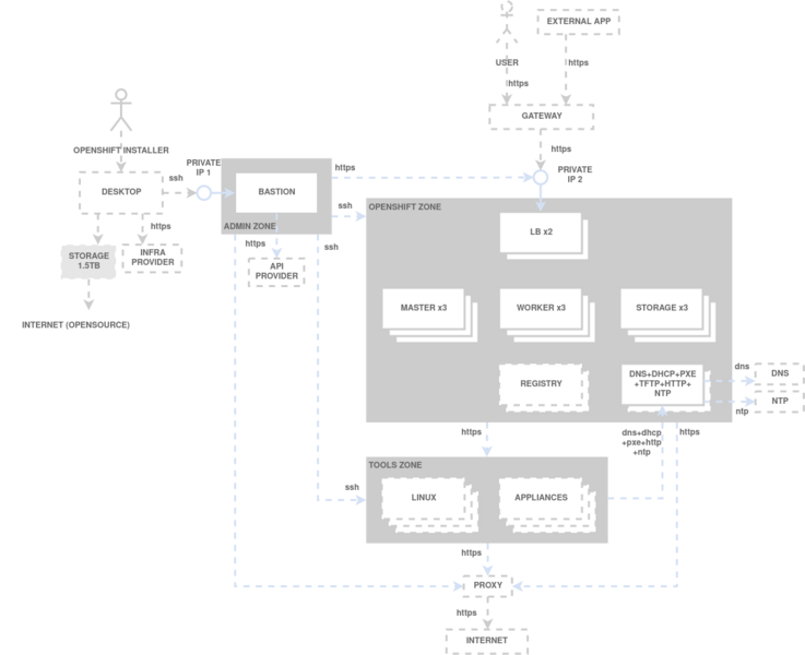 File:DEVSECOPS-DIAGRAM.drawio.png