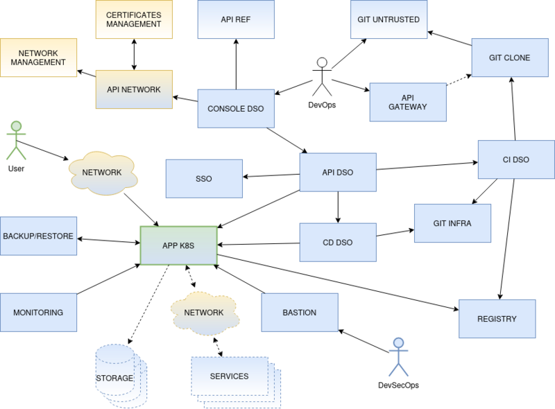File:FUNCTIONAL-V4.drawio.png