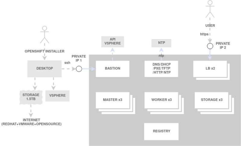 File:K8S.drawio.png