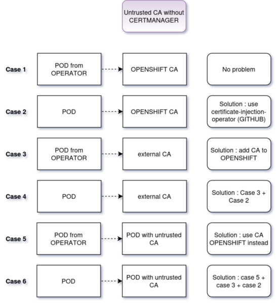 File:Untrusted-CA-without-CERTMANAGER.drawio.png