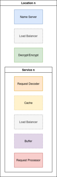 File:WebModelDiagram.drawio.png
